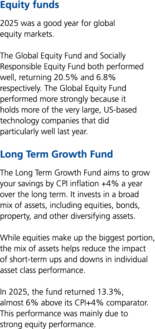 Equity funds 2025 was a good year for global equity markets. The Global Equity Fund and Socially Responsible Equity F...