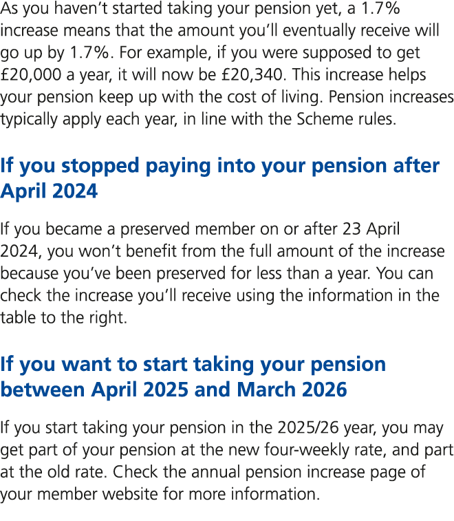 As you haven’t started taking your pension yet, a 1.7% increase means that the amount you’ll eventually receive will ...