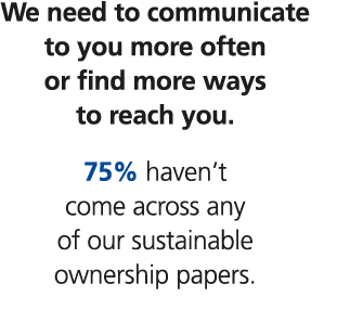 We need to communicate to you more often or find more ways to reach you. 75% haven’t come across any of our sustainab...