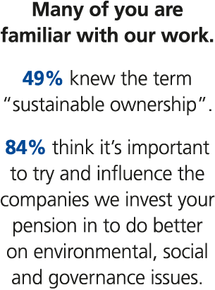 Many of you are familiar with our work. 49% knew the term “sustainable ownership”. 84% think it’s important to try an...