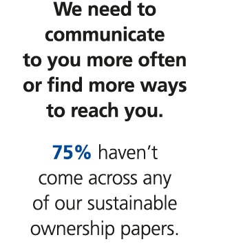 We need to communicate to you more often or find more ways to reach you. 75% haven’t come across any of our sustainab...