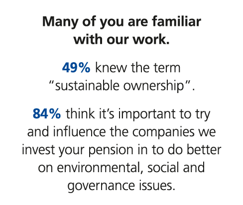 Many of you are familiar with our work. 49% knew the term “sustainable ownership”. 84% think it’s important to try an...