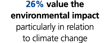 26% value the environmental impact particularly in relation to climate change 