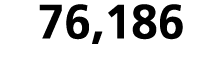 76,186