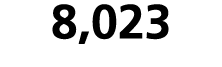 8,023