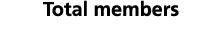 Total members