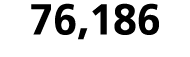 76,186