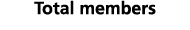 Total members