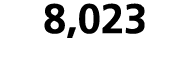 8,023