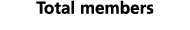 Total members