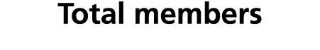 Total members