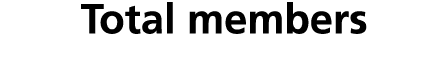 Total members