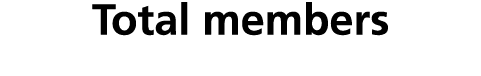 Total members