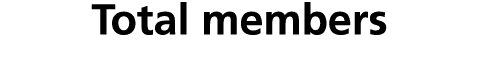Total members