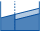 A stylized bar chart with two adjacent bars, one filled solid blue and the other partially filled with a lighter blue gradient, separated by a dashed vertical line. Description generated by AI