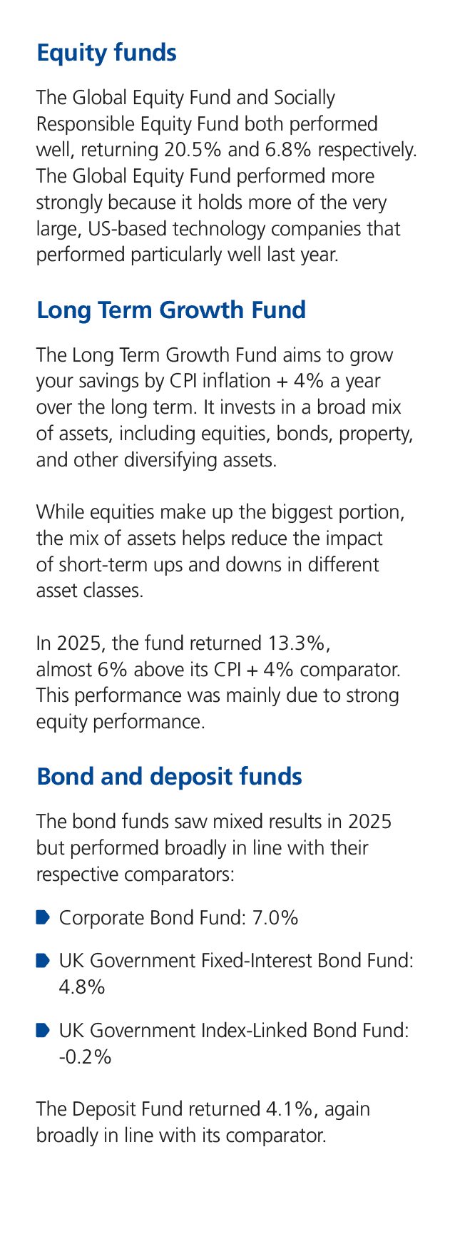 Equity funds The Global Equity Fund and Socially Responsible Equity Fund both performed well, returning 20.5% and 6.8...