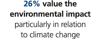 26% value the environmental impact particularly in relation to climate change 