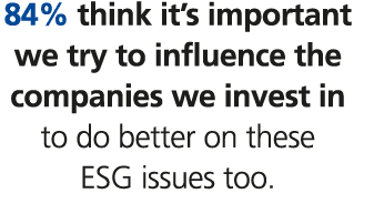 84% think it’s important we try to influence the companies we invest in to do better on these ESG issues too.