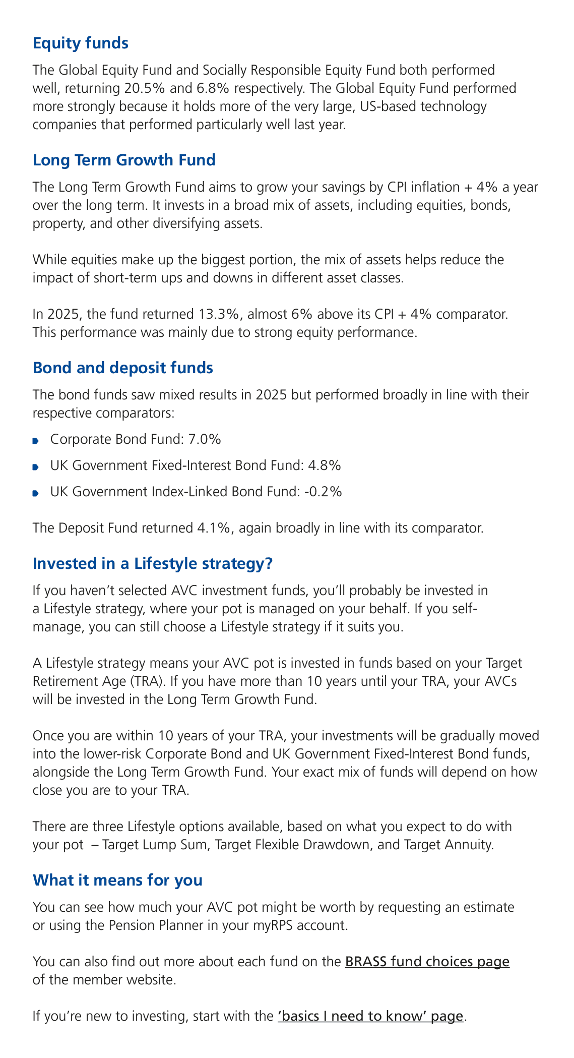 Equity funds The Global Equity Fund and Socially Responsible Equity Fund both performed well, returning 20.5% and 6.8...