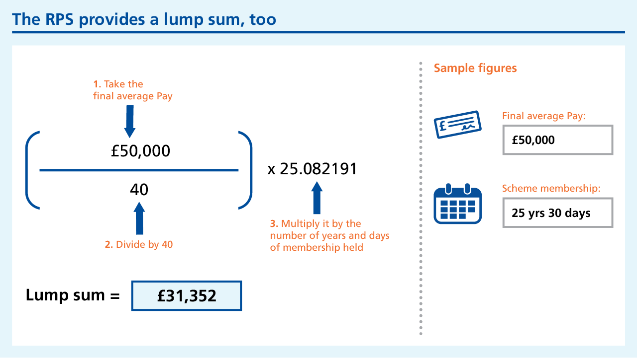 An equation showing how a lump sum is calculated 