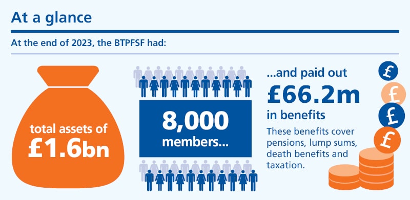 Infographic which shows BTPFSF assets, members