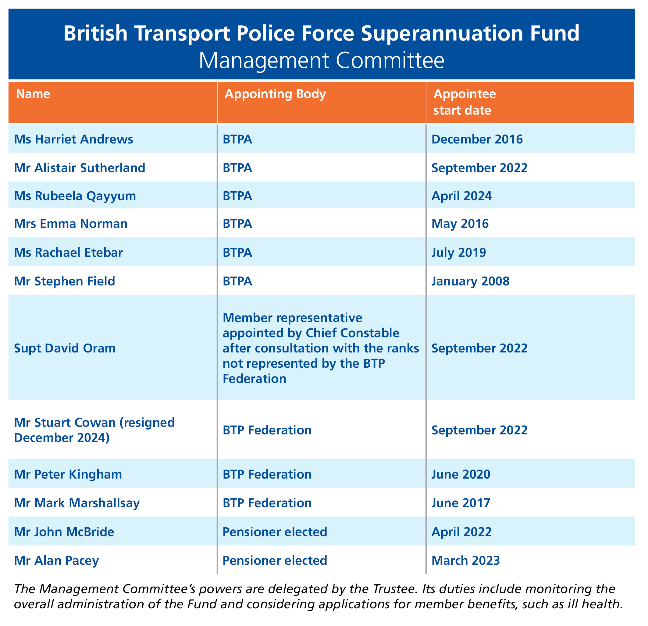 BTPFSF Management Committee - MAY 25