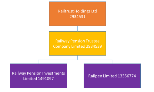 railpen-breakdown-diagram