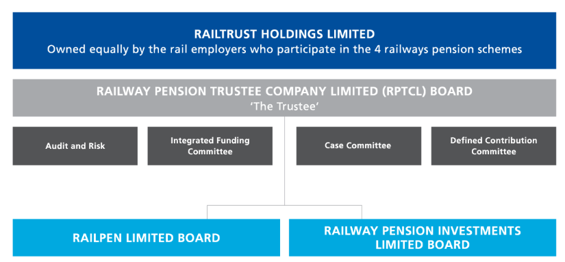 corporate-structure-board-and-committees